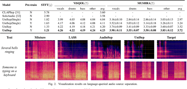 Figure 2 for UniSep: Universal Target Audio Separation with Language Models at Scale