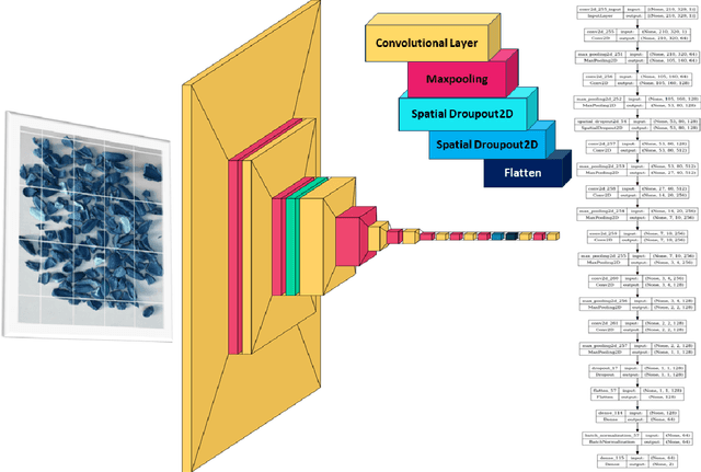 Figure 4 for Automatic Image Annotation (AIA) of AlmondNet-20 Method for Almond Detection by Improved CNN-based Model