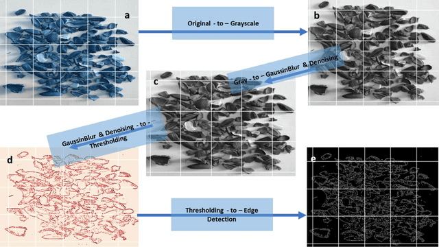 Figure 2 for Automatic Image Annotation (AIA) of AlmondNet-20 Method for Almond Detection by Improved CNN-based Model