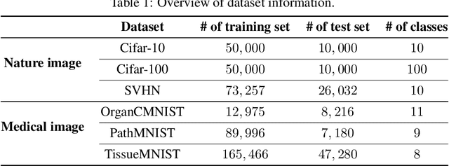 Figure 2 for AutoAL: Automated Active Learning with Differentiable Query Strategy Search