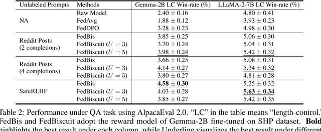 Figure 4 for On the Client Preference of LLM Fine-tuning in Federated Learning