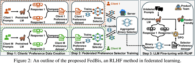 Figure 3 for On the Client Preference of LLM Fine-tuning in Federated Learning