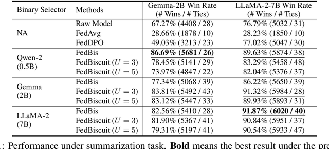Figure 2 for On the Client Preference of LLM Fine-tuning in Federated Learning
