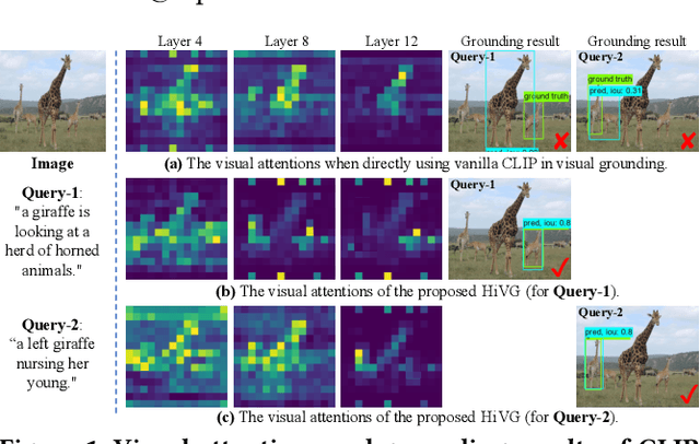 Figure 1 for HiVG: Hierarchical Multimodal Fine-grained Modulation for Visual Grounding