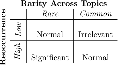 Figure 2 for Who's important? -- SUnSET: Synergistic Understanding of Stakeholder, Events and Time for Timeline Generation