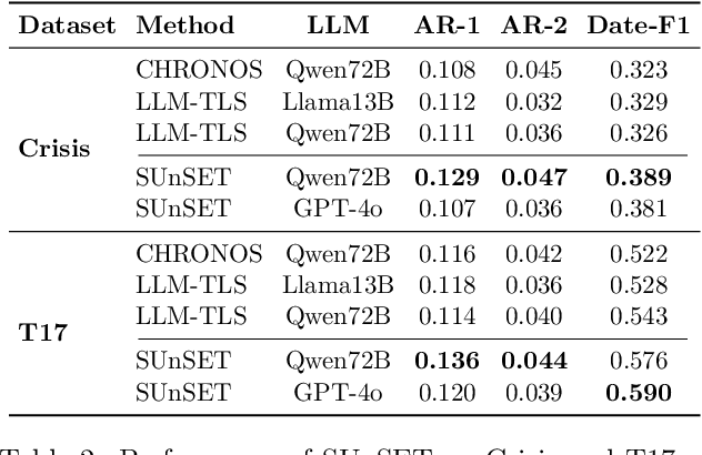 Figure 4 for Who's important? -- SUnSET: Synergistic Understanding of Stakeholder, Events and Time for Timeline Generation