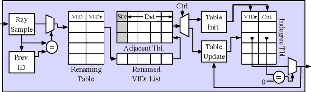Figure 2 for STREAMINGGS: Voxel-Based Streaming 3D Gaussian Splatting with Memory Optimization and Architectural Support