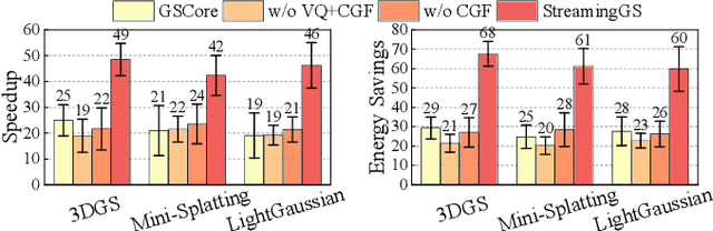 Figure 3 for STREAMINGGS: Voxel-Based Streaming 3D Gaussian Splatting with Memory Optimization and Architectural Support