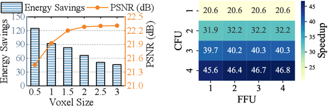 Figure 4 for STREAMINGGS: Voxel-Based Streaming 3D Gaussian Splatting with Memory Optimization and Architectural Support