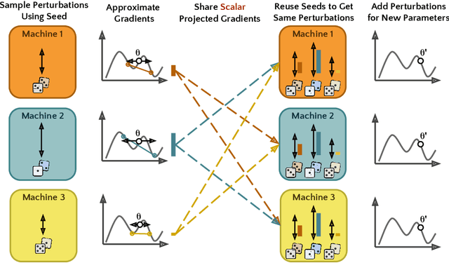 Figure 1 for Just One Byte : A Note on Low-Bandwidth Decentralized Language Model Finetuning Using Shared Randomness