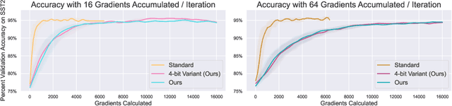Figure 3 for Just One Byte : A Note on Low-Bandwidth Decentralized Language Model Finetuning Using Shared Randomness