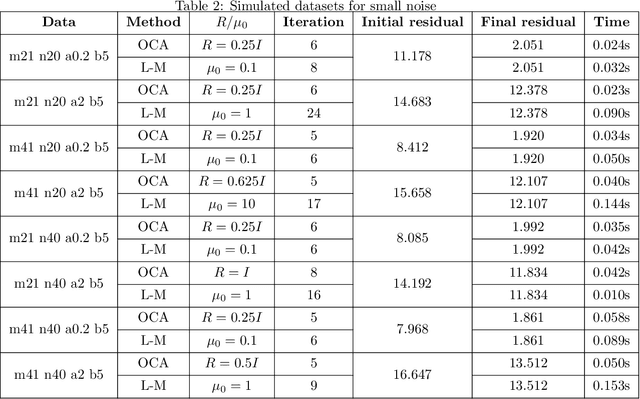 Figure 3 for A novel algorithm for optimizing bundle adjustment in image sequence alignment