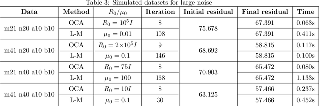 Figure 4 for A novel algorithm for optimizing bundle adjustment in image sequence alignment