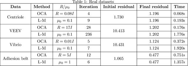 Figure 1 for A novel algorithm for optimizing bundle adjustment in image sequence alignment