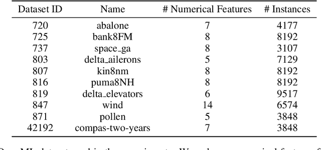Figure 2 for Looped Transformers are Better at Learning Learning Algorithms