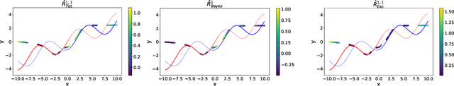 Figure 4 for Uncertainty Quantification for Regression using Proper Scoring Rules