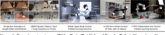Figure 4 for Hume: Introducing System-2 Thinking in Visual-Language-Action Model