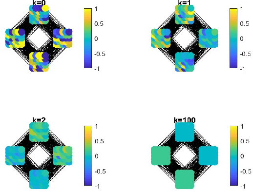 Figure 3 for Signal Variation Metrics and Graph Fourier Transforms for Directed Graphs