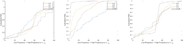 Figure 4 for Signal Variation Metrics and Graph Fourier Transforms for Directed Graphs