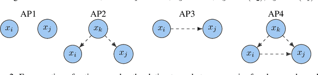 Figure 1 for Hybrid Global Causal Discovery with Local Search