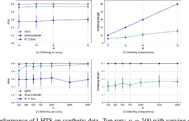 Figure 4 for Hybrid Global Causal Discovery with Local Search