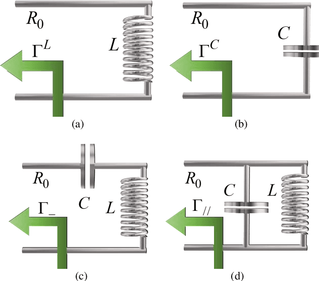 Figure 3 for Perfect matching of reactive loads through complex frequencies: from circuital analysis to experiments