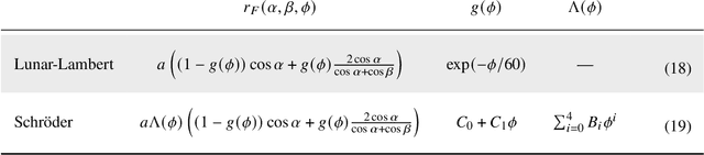 Figure 2 for Keypoint-based Stereophotoclinometry for Characterizing and Navigating Small Bodies: A Factor Graph Approach