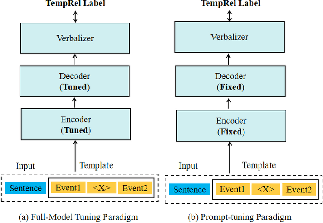 Figure 3 for Event Temporal Relation Extraction based on Retrieval-Augmented on LLMs