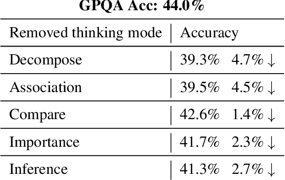 Figure 4 for MTMT: Consolidating Multiple Thinking Modes to Form a Thought Tree for Strengthening LLM