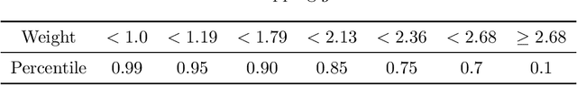 Figure 2 for User Welfare Optimization in Recommender Systems with Competing Content Creators