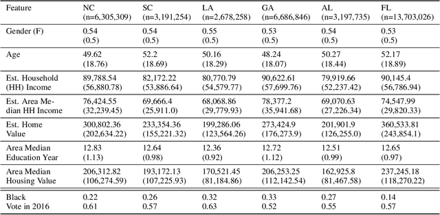 Figure 1 for Estimating and Implementing Conventional Fairness Metrics With Probabilistic Protected Features
