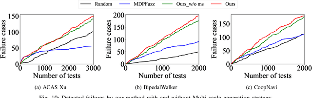 Figure 2 for Exploring Critical Testing Scenarios for Decision-Making Policies: An LLM Approach