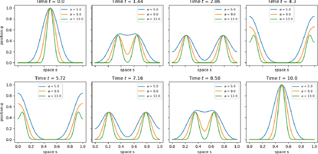Figure 1 for Canonical and Noncanonical Hamiltonian Operator Inference