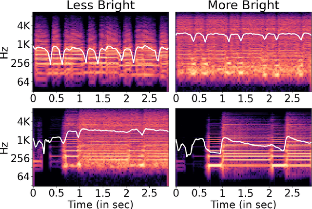 Figure 4 for Does it Chug? Towards a Data-Driven Understanding of Guitar Tone Description