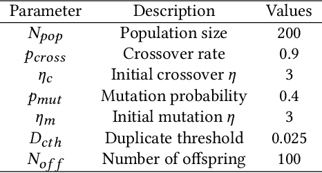 Figure 4 for Representation Improvement in Latent Space for Search-Based Testing of Autonomous Robotic Systems