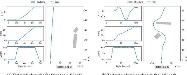 Figure 1 for Representation Improvement in Latent Space for Search-Based Testing of Autonomous Robotic Systems