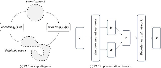 Figure 3 for Representation Improvement in Latent Space for Search-Based Testing of Autonomous Robotic Systems