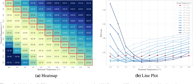 Figure 4 for Improving Discrete Optimisation Via Decoupled Straight-Through Gumbel-Softmax