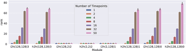 Figure 4 for Low-Rank Learning by Design: the Role of Network Architecture and Activation Linearity in Gradient Rank Collapse