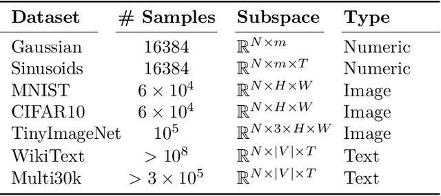 Figure 1 for Low-Rank Learning by Design: the Role of Network Architecture and Activation Linearity in Gradient Rank Collapse