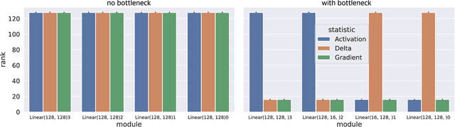 Figure 2 for Low-Rank Learning by Design: the Role of Network Architecture and Activation Linearity in Gradient Rank Collapse