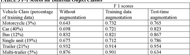 Figure 4 for Application of 2D Homography for High Resolution Traffic Data Collection using CCTV Cameras