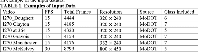 Figure 2 for Application of 2D Homography for High Resolution Traffic Data Collection using CCTV Cameras