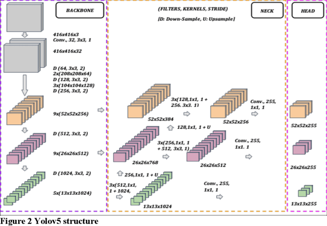Figure 3 for Application of 2D Homography for High Resolution Traffic Data Collection using CCTV Cameras