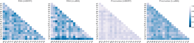 Figure 1 for Are Structural Concepts Universal in Transformer Language Models? Towards Interpretable Cross-Lingual Generalization