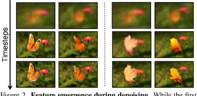 Figure 2 for MatchDiffusion: Training-free Generation of Match-cuts