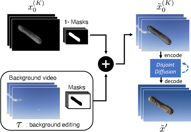 Figure 4 for MatchDiffusion: Training-free Generation of Match-cuts