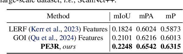 Figure 4 for PE3R: Perception-Efficient 3D Reconstruction