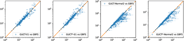 Figure 2 for Scale-Adaptive Balancing of Exploration and Exploitation in Classical Planning