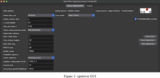 Figure 1 for Simplifying Hyperparameter Tuning in Online Machine Learning -- The spotRiverGUI